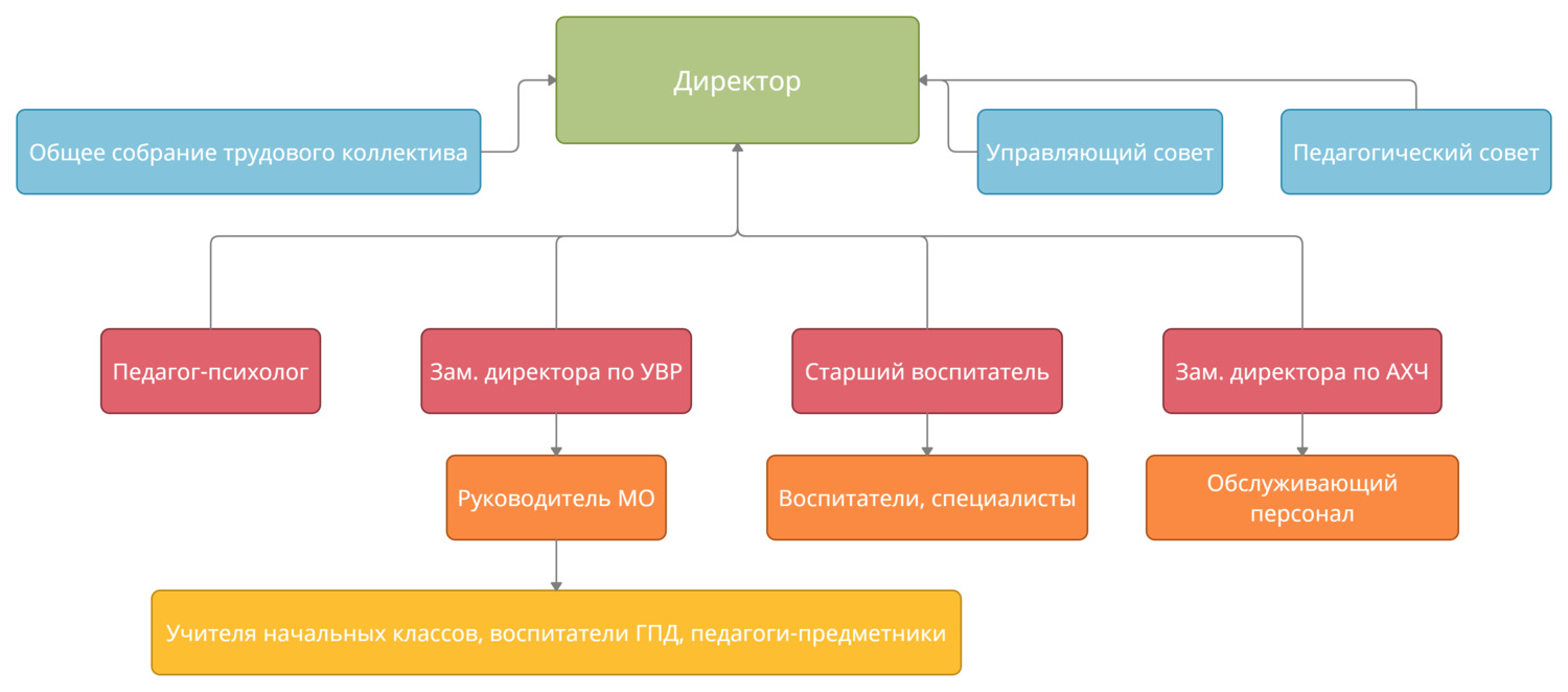 Изображения.